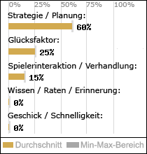 Spielinhalte