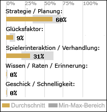 Spielinhalte