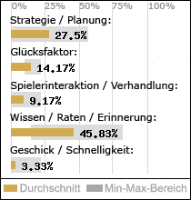 Spielinhalte