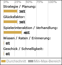 Spielinhalte