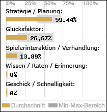 Spielinhalte