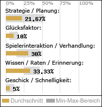 Spielinhalte