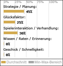 Spielinhalte