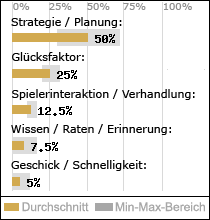 Spielinhalte