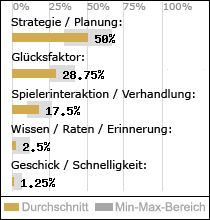 Spielinhalte