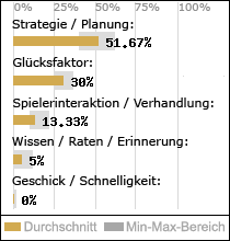 Spielinhalte