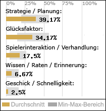 Spielinhalte