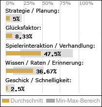Spielinhalte