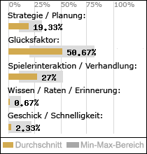 Spielinhalte