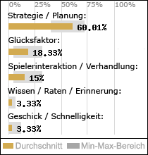 Spielinhalte