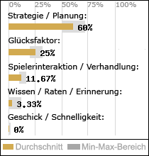 Spielinhalte