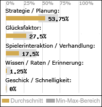 Spielinhalte