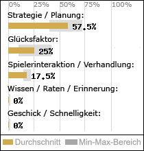 Spielinhalte