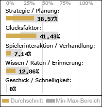 Spielinhalte