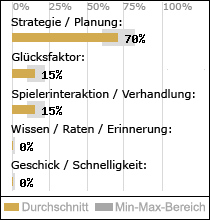 Spielinhalte