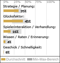 Spielinhalte