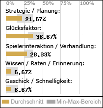 Spielinhalte