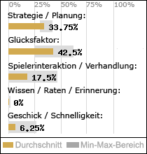 Spielinhalte