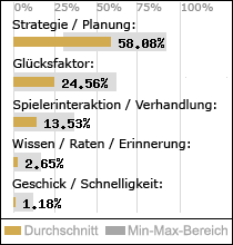 Spielinhalte