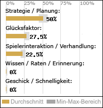 Spielinhalte