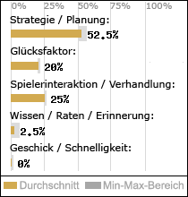 Spielinhalte