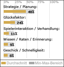 Spielinhalte