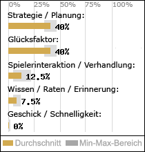 Spielinhalte