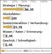 Spielinhalte