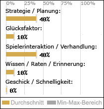 Spielinhalte