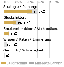 Spielinhalte