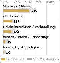 Spielinhalte