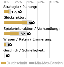 Spielinhalte