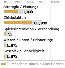 Spielinhalte