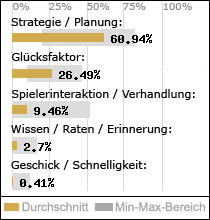 Spielinhalte