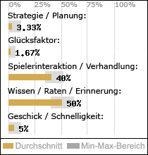 Spielinhalte