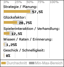 Spielinhalte