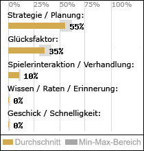 Spielinhalte