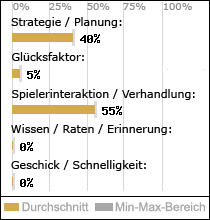 Spielinhalte