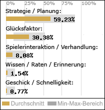 Spielinhalte