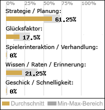 Spielinhalte