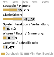 Spielinhalte