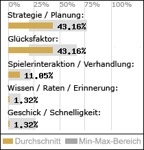 Spielinhalte