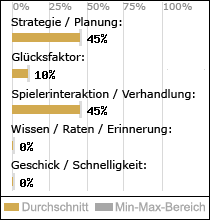 Spielinhalte