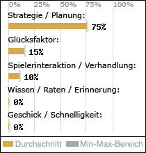 Spielinhalte