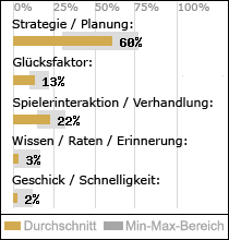 Spielinhalte