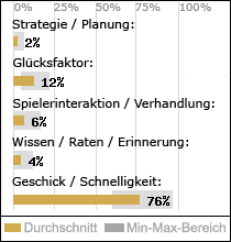 Spielinhalte