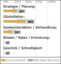 Spielinhalte