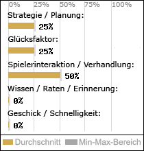 Spielinhalte