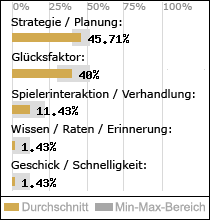 Spielinhalte