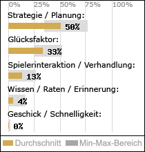 Spielinhalte